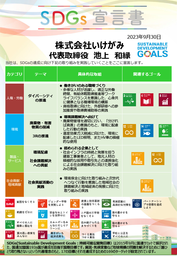 SDGs  宣言書